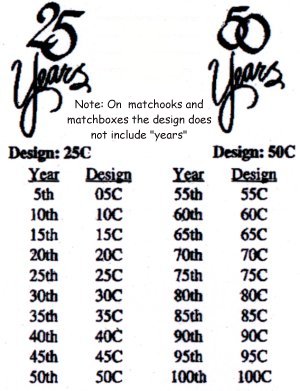 Years Design for Birthday Napkins Personalized